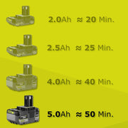 RYOBI - Cortabordes Inalámbrico 18V ONE+ RLT183250F – Ancho Ø25-30cm, Batería 2.5Ah + Cargador, Autonomía 50min, Sistema EasyEdge™, Ligero y Preciso, Ideal para Bordes, Macizos y Taludes