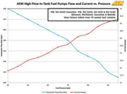 Bomba de combustible de alto flujo AEM 50-1000 para tanque