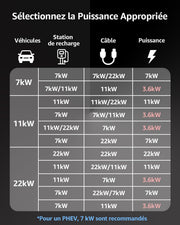 Cable de carga para coche eléctrico bokman tipo 2 (22 kW, 5 metros), impermeable IP55, carga rápida y segura compatible con Model3/e-208/500-e (cable T2)