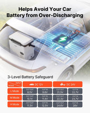 Nevera portátil con compresor VEVOR de 18 L, refrigerador eléctrico para coche con asa, -20 °C a 20 °C, 12/24 V CC y 100-240 V CA, nevera portátil para camping, viajes, camiones, autocaravanas y barcos