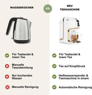BRU Máquina de té para té a granel, hierbas y bolsitas de té - Dispensador de agua caliente y tetera en uno - SIN cápsulas, agua filtrada con solo pulsar un botón, sistema de limpieza automática (blanco/cromo)