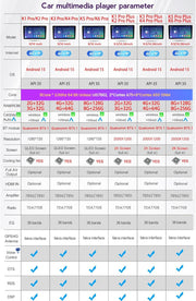 Radio de coche Android 4G 64G PLKEQS para A-UDI A3 2003-2012/S3 2006-2012/RS3 2011-2012, pantalla in-Cell de 9'', estéreo de coche con CarPlay, Android Auto, GPS, Bluetooth, FM RDS, EQ, Wi-Fi, cámara, Y1
