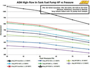 Bomba de combustible de alto flujo AEM 50-1000 para tanque