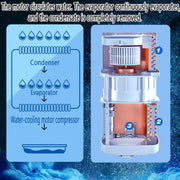 Aire acondicionado portátil con mando a distancia y temporizador de 24 horas, potente unidad de refrigeración oscilante de 120° para oficina en casa de hasta 28 m², kit de ventilación de ventana energéticamente eficiente