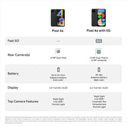 Google Pixel 4a - Smartphone Android nuevo desbloqueado - 128 GB de almacenamiento - Hasta 24 horas de batería Just Black (Negro)