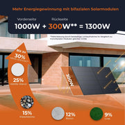 Solarway® Central Eléctrica para Balcón de 800W con módulos solares de 1000Wp – Kit completo con inversor Hoymiles HiFlow 800 – 2 paneles solares bifaciales Black de 500W – Mini sistema fotovoltaico para enchufe incl. accesorios