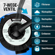 Sistema de filtro de arena SF96K 9600 l/h 400 W para piscinas de hasta 30000 L, válvula de 7 vías, autoaspirante, adaptador Ø32-38 mm, bomba de filtro para piscina