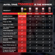 Autel MaxiTPMS TS508WF Outil Réapprentissage TPMS, 2025 Version WiFi du TS508, Amélioré du TS501 Pro TS408S TS601 Outil TPMS, Tous Capteurs Activez/Réapprenez/Réinitialiser, Programmer Autel MX-Sensor