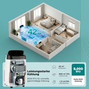 Aire acondicionado portátil SereneLife de 4 kW y 9000 BTU – Unidad de aire acondicionado silenciosa de 52 dB para dormitorios de hasta 20 m², enfriamiento agradable en días calurosos, con deshumidificador, ventilador y control remoto