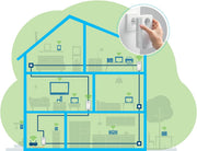 Kit Multiroom devolo 8831 Magic 2 WiFi 6