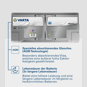 Batería Varta 105 Ah 950 A EN 12V AGM
