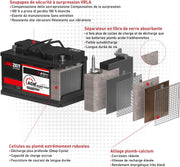 Batería de coche LANGZEIT 60Ah 12V AGM 680A/EN – Batería de automóvil Start-Stop VRLA de alto rendimiento