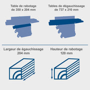 Regruesadora y cepilladora compacta Scheppach HMS850 | Potencia 1250W | 2 cuchillas de acero rápido | Ancho de cepillado 204mm | Altura de paso 120mm | Velocidad del eje 8500 rpm