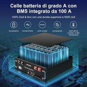Batería de litio MFUZOP 48V 100Ah LiFePO4 5,12 kWh, batería para rack de servidor con BMS de 100A integrado, Bluetooth y aplicación, más de 15 000 ciclos, para energía solar, sistema aislado (off-grid), autocaravana (48V 100Ah (1 unidad))