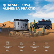 Estación de energía portátil OUKITEL P5000 Pro de 4000 W con 2 paneles solares de 200 W, generador solar de 5120 Wh, batería LiFePO4, carga completa en 1,2 h, 15 salidas, aplicación, estación de energía portátil para camping, viajes
