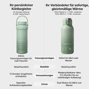 Calentador de biberones y enfriador de leche materna Momcozy, MW05 portátil de 500 ml, batería de gran capacidad, CM01 650 ml con refrigeración 360° durante 24 horas, certificación TÜV CE