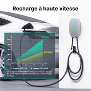 WISSENERGY Wallbox 7.4kW Tipo 2 con control por aplicación, estación de carga para coche eléctrico compatible con conectividad Bluetooth estándar, cargador monofásico IEC 62196-2, cable de 32A y 6M