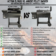 Ahumador de pellets ACTIVA El Paso I Ahumador con alimentación automática de pellets y termómetro I Parrilla de acero inoxidable para barbacoa y ahumado
