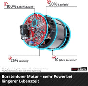 Cortacésped inalámbrico Einhell GE-CM 43 Li M Kit Power X-Change (36 V, ancho de corte de 43 cm, hasta 600 m², sin escobillas, kit de mulching, cesta colectora de 63 L, altura de corte de 25-75 mm, incl. 2 baterías de 4,0 Ah + 2 cargadores)