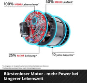 Soplador de hojas inalámbrico Einhell GP-LB 18/200 Li E Power X-Change (18 V, sin escobillas, regulación de velocidad, tecnología de soplador axial, incluye batería de 4,0 Ah y cargador)