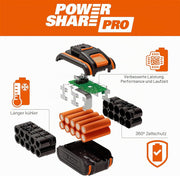 Soplador de hojas inalámbrico WORX Nitro 40V WG585E - motor sin escobillas - 3 velocidades y modo turbo - velocidad del aire de 266 km/h - caudal de aire de 1053 m³/h - incluye 2 baterías de 4 Ah y cargador dual rápido de 4 A