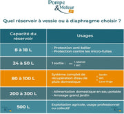 Depósito de vejiga Aquasystem 100l vertical a presión 10 bares