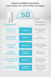 Router 5G TP-Link Deco X3000-5G, sistema Wi-Fi 6 Mesh de doble banda AX3000 Mbps, puerto 2.5G, 2 puertos Gigabit, caja Wi-Fi Mesh 5G con tarjeta SIM, configuración sencilla, módem 5G, libre y compatible con cualquier SIM