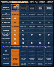 Autel MaxiCOM MK906 Pro con MV108S, Nuevo Modelo 2026 MS906 Pro MS906BT MP900BT, Codificación de ECU como Elite II MK908P, Escáner Bidireccional, más de 36 Servicios, Auto Scan 2.0