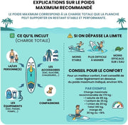 WOW Bloom 11.0 Sup Paddle Hinchable 335 cm x 84 cm – Stand Up Paddle Estable para 2–3 personas, Pack Completo con Remo 2 en 1 para Kayak, Drop Stitch Reforzado, Carga 170 kg, Principiante a Intermedio