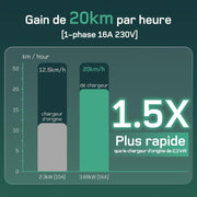Cargador de coche eléctrico 3,68 kW [10 m, 6/8/10/13/16 A], cable de carga tipo 2 con pantalla digital LCD controlable, compatible con e-208, Spring, 500e, Model 3, Megane EV, Zoe, PHEV/EV