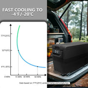 Nevera portátil de compresor Alpicool NCF55 50L 12V mini nevera de camping para coche clase energética C