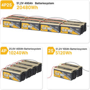 Batería de litio Power Queen Bluetooth 24V 100Ah, batería LiFePO4 con BMS de 100A, ciclos profundos, para camping, caravana, viajes, náutica, sistema solar