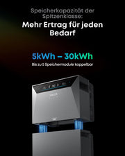 Sistema de almacenamiento de energía solar Solarbank 4 Pro para balcón, entrada solar de 5000 W, 5 kWh, 4 MPPT, 2500 W con Smart Meter Gen 2