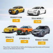 Cargador EV Morec Tipo 2 32A 7KW 6M con APP, compatible con conexión Bluetooth y WiFi estándar para estación de carga EV, enchufe estándar IEC 62196-2