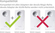 Kit Multiroom devolo 8831 Magic 2 WiFi 6