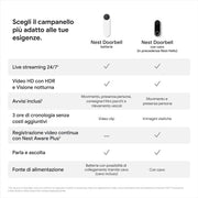 Timbre de video inalámbrico Google Nest 720p Snow