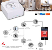 Nuevo - Alarma para Autocaravana - WiFi - con Teleasistencia 24/7 - 1 Cámara de Vigilancia - 2 Sirenas de 125 dB - 5 Sensores de apertura - 1 Detector de movimiento - 2 Mandos