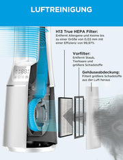 Ventilador de torre 2 en 1 Midea MFP-120i (BL) silencioso 38 dB, purificador de aire con filtro HEPA H13 para 47,6 ㎡, pantalla LED, mando a distancia, oscilación, temporizador de 12 h, compatible con conexión inalámbrica, App, Alexa y Google