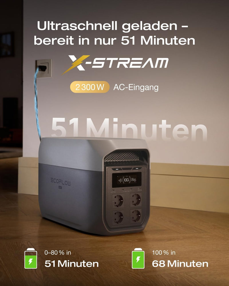 Estación de energía portátil ECOFLOW Delta 3 Max de 2 048 Wh, salida X-Boost de 2 400 W, carga de 0 a 80% en solo 51 minutos, batería LiFePO4, generador solar para el hogar, cortes de luz, autocaravana, actividades al aire libre