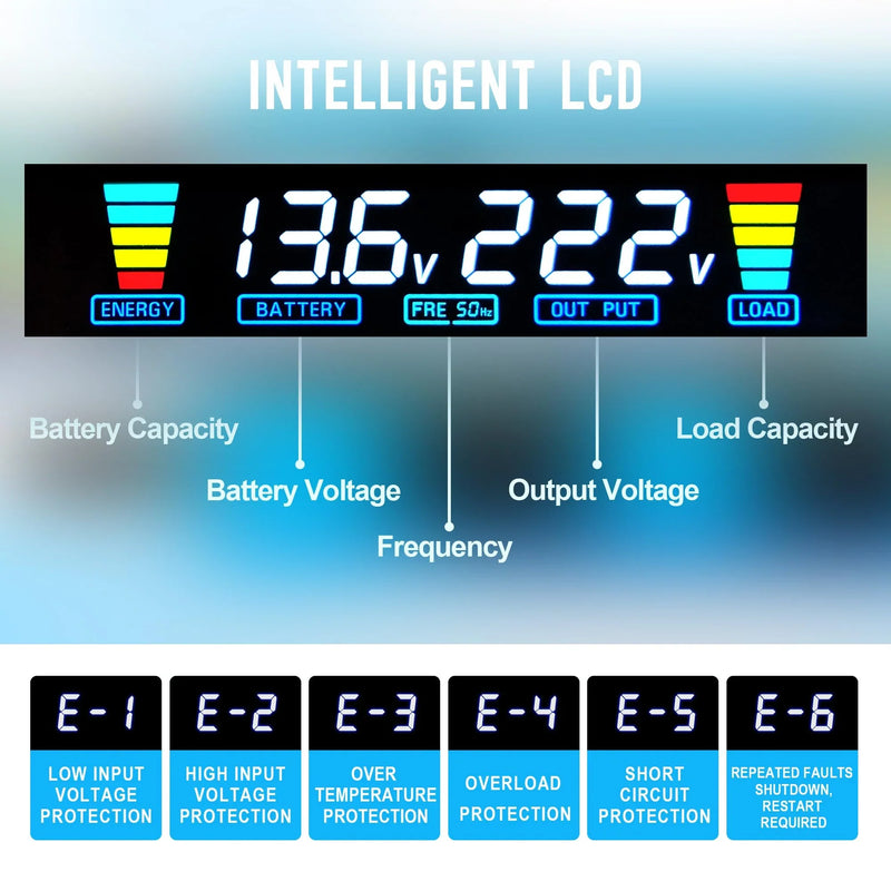 Inversor de corriente de onda senoidal pura Yinleader 3000W 6000W 12V 230V con 3 tomas de corriente UE, 4 puertos USB y pantalla LCD de voltaje