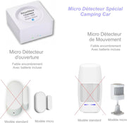 Nuevo - Alarma para Autocaravana - WiFi - con Teleasistencia 24/7 - 1 Cámara de Vigilancia - 2 Sirenas de 125 dB - 5 Sensores de apertura - 1 Detector de movimiento - 2 Mandos