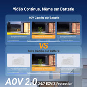Cámara de vigilancia WiFi exterior inalámbrica EZVIZ 4K (8MP) + panel solar de 5W, detección de personas/vehículos, cámara solar exterior 360°, modo AOV, defensa activa, kit CB8 Pro 4K