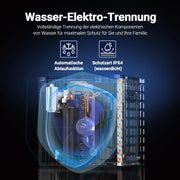 Bomba de calor para piscina H5 5 kW para piscinas de hasta 20 m³, COP 5,51, calefacción, refrigeración, control Wi-Fi, intercambiador de calor de titanio