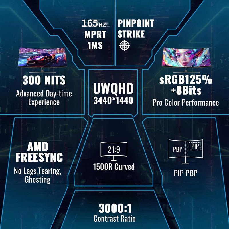 Minifire Monitor Gaming Curvo para PC de 34 pulgadas, 2K UWQHD (3440x1440), 1ms MPRT, 165Hz (DP), 100Hz (HDMI), AMD FreeSync, Monitor Gaming 1500R, Panel VA, 2 puertos HDMI 2.0/2 puertos DP 1.4 (cable DP incluido en el modelo MFG34C5Q)