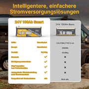 Batería de litio Power Queen Bluetooth 24V 100Ah, batería LiFePO4 con BMS de 100A, ciclos profundos, para camping, caravana, viajes, náutica, sistema solar