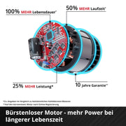 Barrenadora a batería Einhell GP-EA 18/150 Li BL Power X-Change 18V sin escobillas, 150 mm, 80 cm de profundidad de perforación, batería de 4,0 Ah y cargador