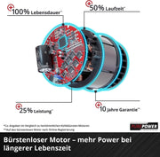 Quitanieves inalámbrico Einhell GE-ST 36/40 Li E-Solo Power X-Change (iones de litio, 36 V, ancho de trabajo 40 cm, altura máx. de nieve 20 cm, se suministra sin baterías ni cargadores)