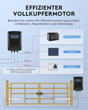 Kit de motor para puerta batiente doble automática CO-Z, máx. 2,5 m o 300 kg por hoja con 2 mandos a distancia, 80 W x 2