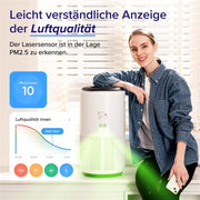 Purificador de aire Levoit Core 400S para alérgicos, filtro HEPA de carbón activado, CADR 433 m³/h, 90㎡, PM2,5, aplicación automática, blanco plateado
