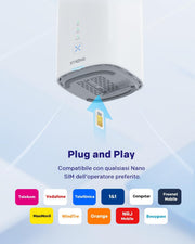 Router 5G CPE WiFi 6 AX3000 de STRONG con tarjeta SIM - Hasta 3,2 Gbps - WAN/LAN 2,5GE y LAN 1GE - RJ11 VoIP/VoNR - Compatible con Mesh - Chipset Qualcomm (5GROUTERAX3000)